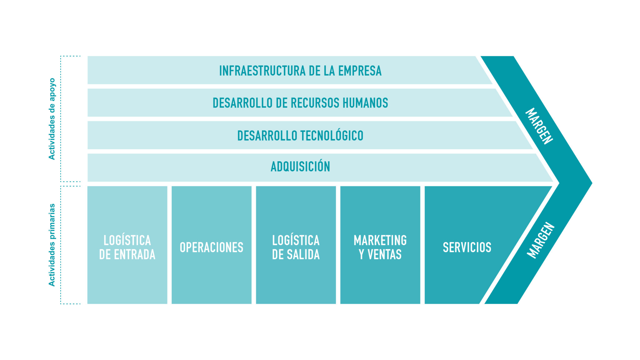 ¿cuál Es La Diferencia Entre Cadena Productiva Y Cadena De Valor Gestión Eficiente Cadenaemk 5446