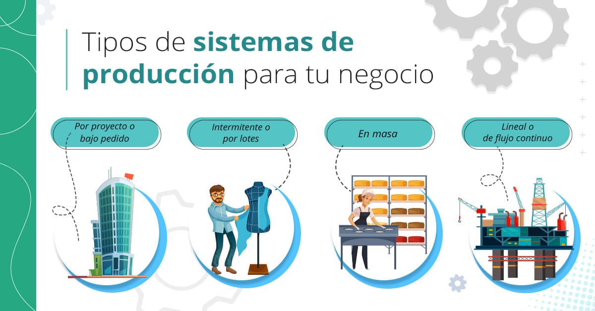 ¿Qué Es Un Proceso Productivo Y 3 Ejemplos?: Descubre Qué Es Un Proceso ...