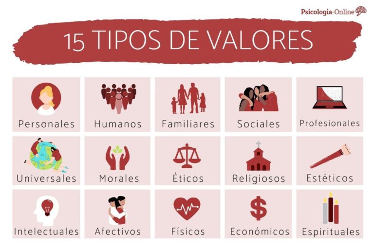 Cu Les Son Los Tipos De Valores Morales Descubre Los Tipos De