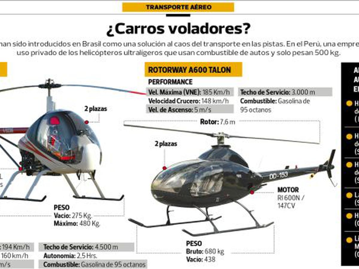 Cu Nto Cuesta El Combustible De Un Helic Ptero Descubre El Costo