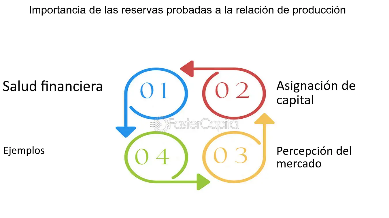 Por Qu El Trabajo Es Un Factor De Producci N Descubre Por Qu El