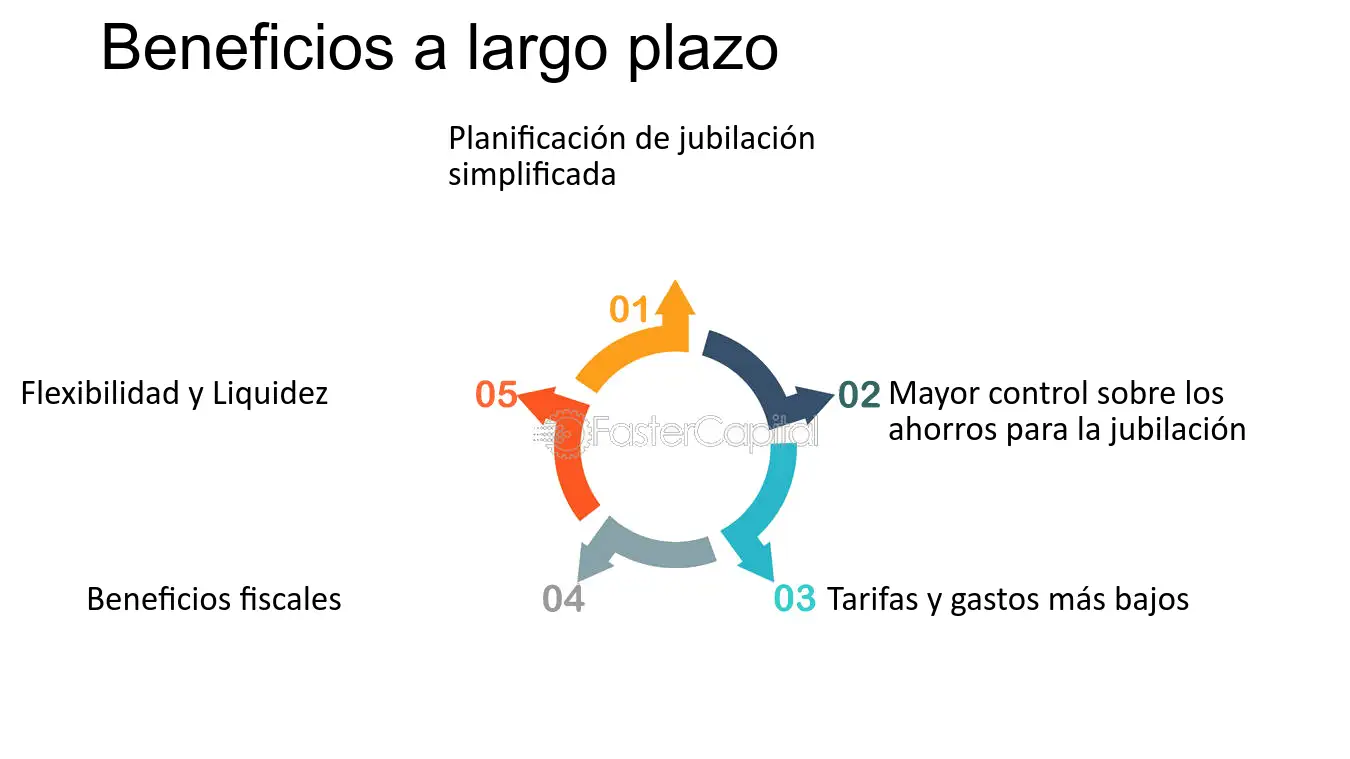 Qu Beneficios Tiene Un Sistema Agroforestal Descubre Los Beneficios Clave De Implementar