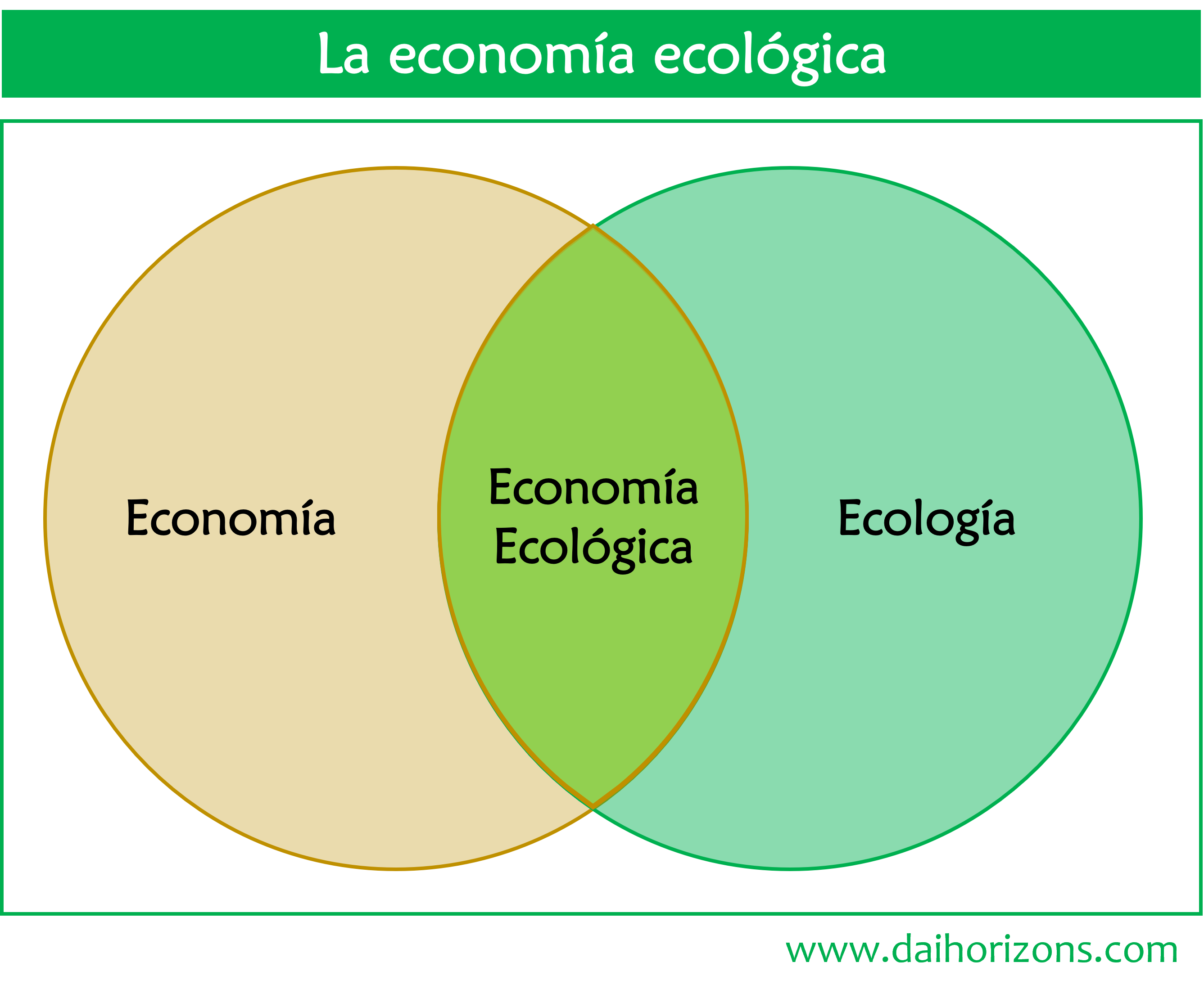 Qu Relaci N Tiene La Ecolog A Y La Econom A Frente Al Desarrollo