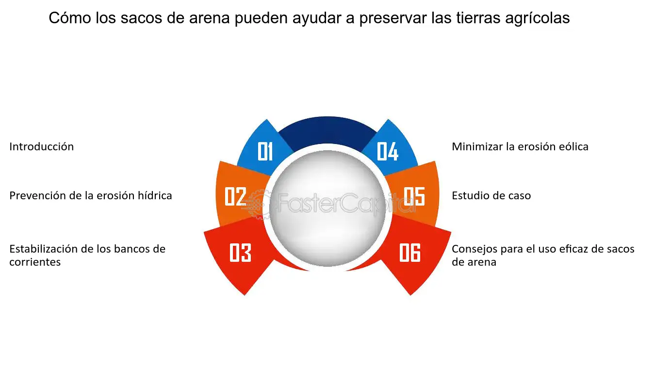 Qué se necesita para ser un agricultor 5 requisitos imprescindibles