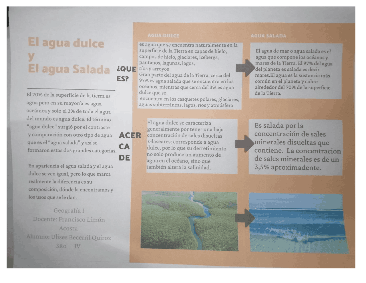 Diferencia Entre Agua Dulce Y Agua Salada Para Niños