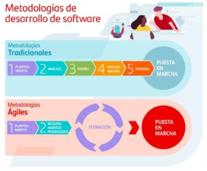 ¿Cuántos Tipos De Modelos De Desarrollo Hay?: Descubre Los 5 Tipos De ...