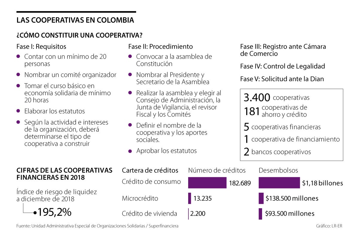 ¿qué Se Necesita Para Crear Una Sociedad Cooperativa 5 Pasos